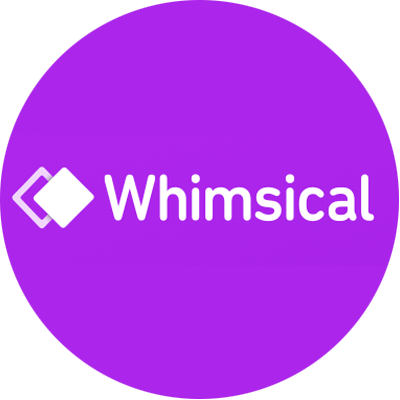 Example of Product Management Tool - Whimsical